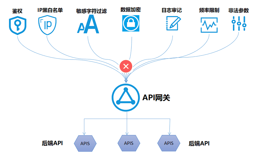 我们的核心优势