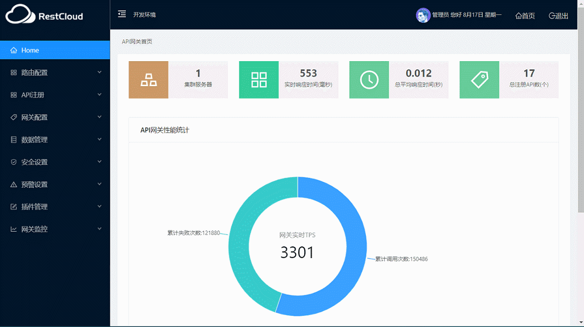 API网关性能