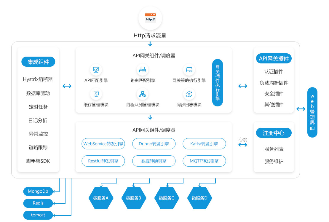 API网关总体介绍