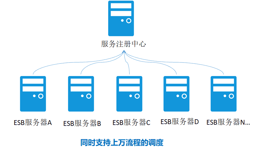 分布式部署架构