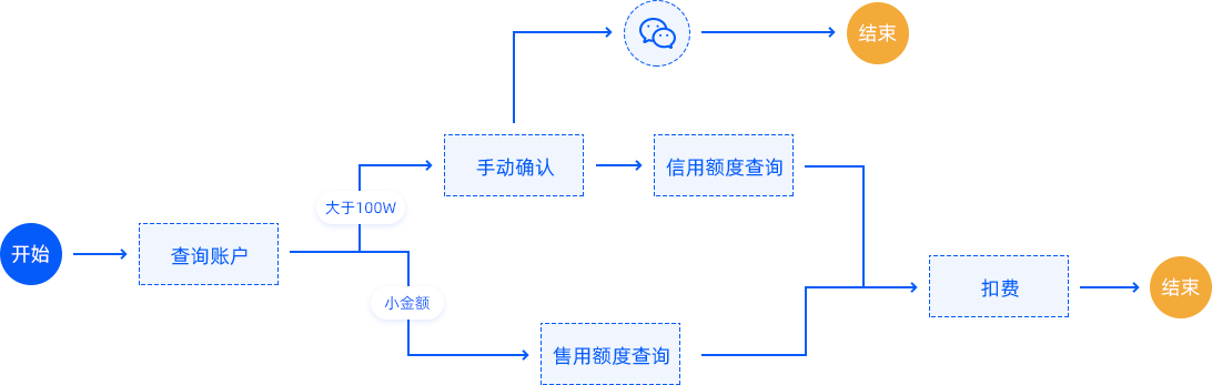 支持人机协同工作模式