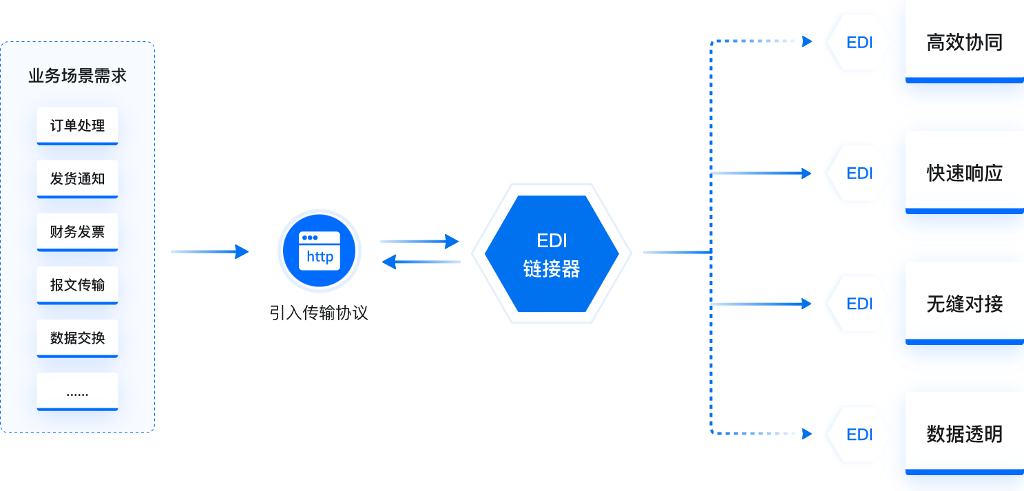  应用场景及案例