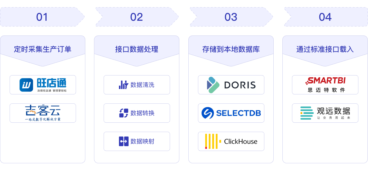 bbb01e6f4659d700331065389b444014