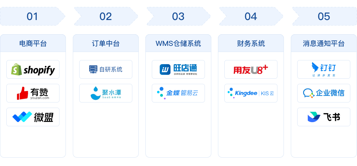 异构系统间订单单据传输@1x-2