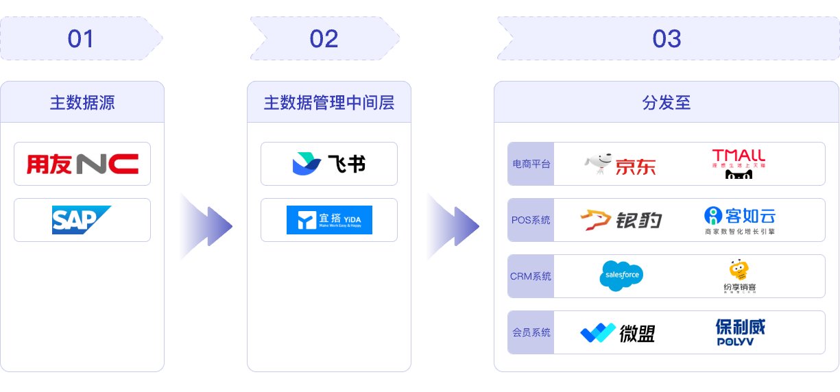 1755683544445 异构系统间订单单据传输@1x