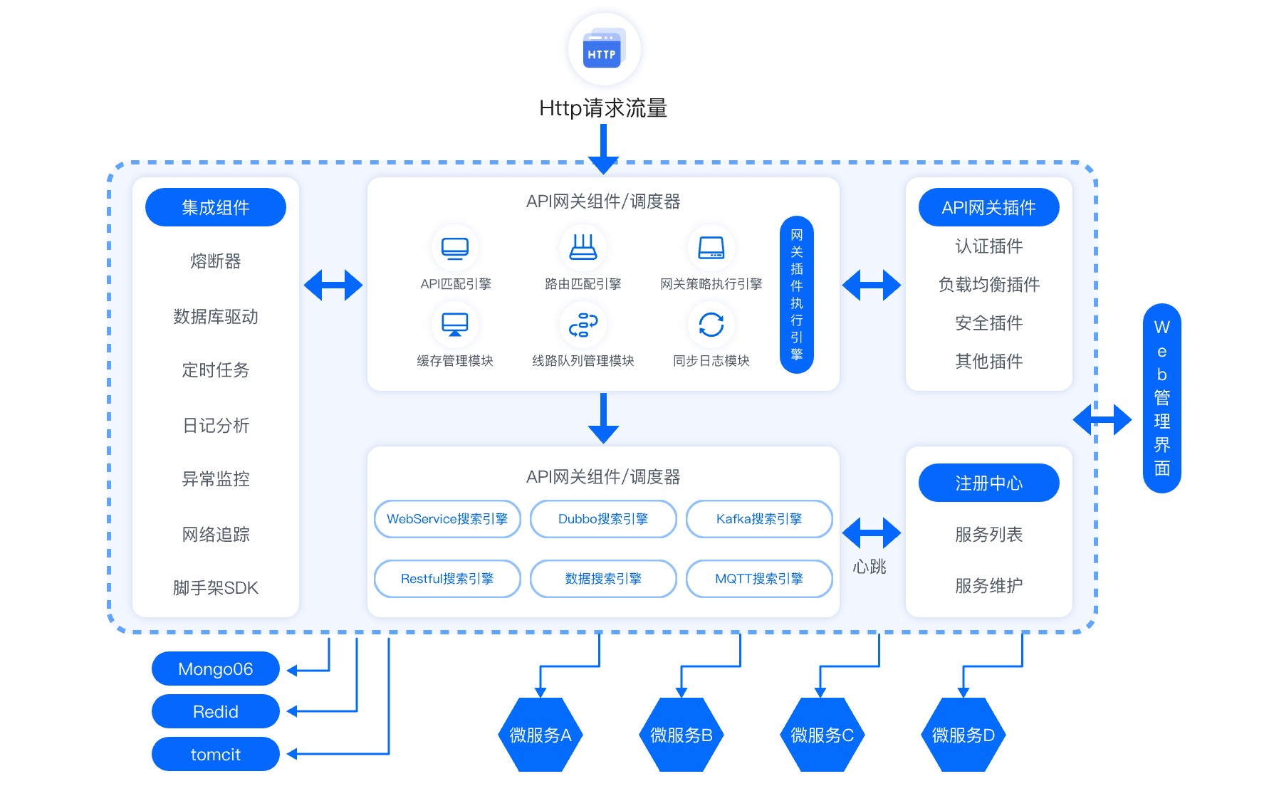 API网关总体介绍
