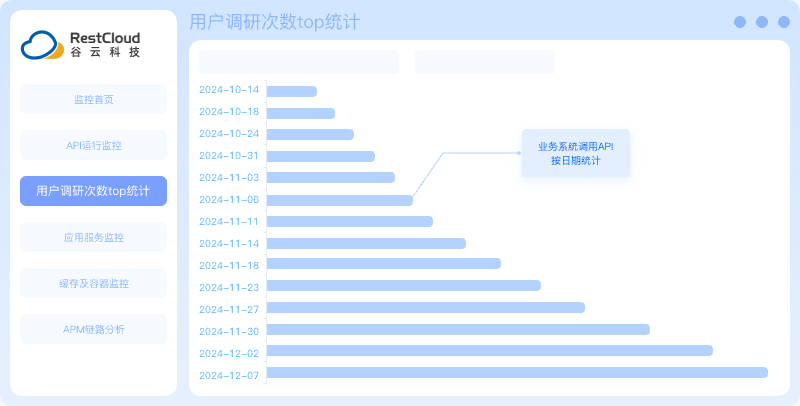 丰富的监控能力