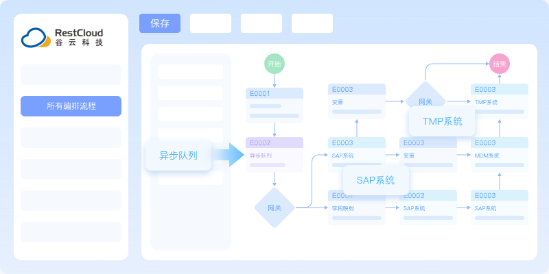 全WEB+AI协同编排