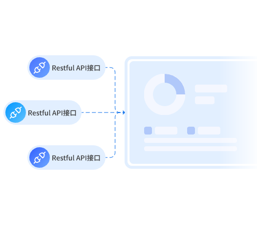 分钟级发布API接口