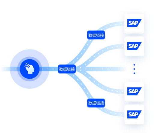 支持多工厂多套SAP架构