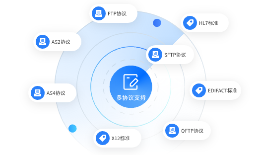 多协议支持，灵活对接