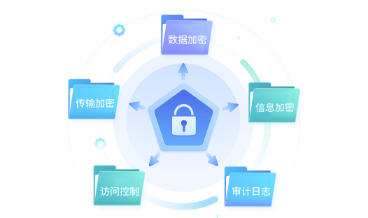 安全加密，保障隐私