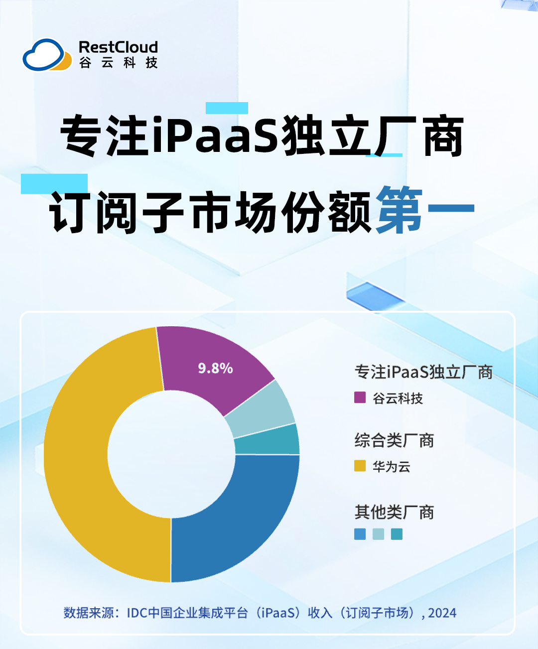 专注iPaaS独立厂商第一！