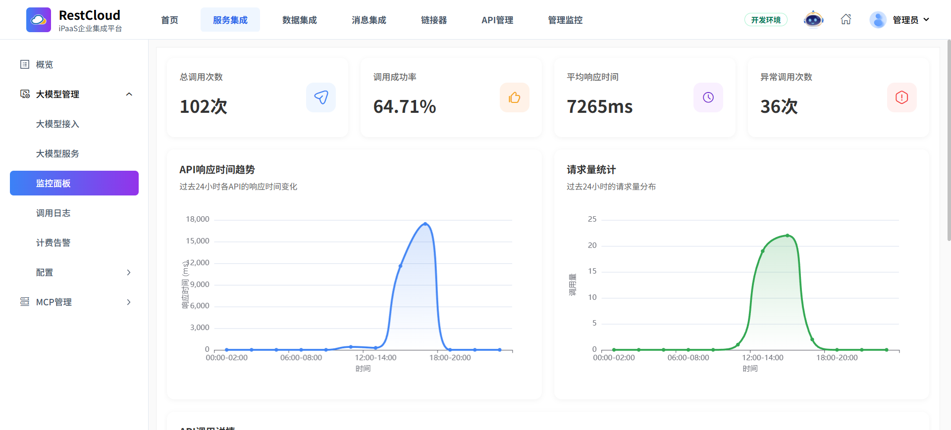 AI 调用日志、审计与监控